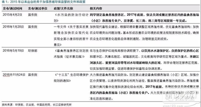 养鸭视频每日农经_高邮鸭养殖技术视频_养殖场鸭子视频