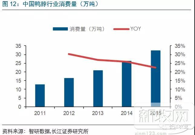 养鸭视频每日农经_高邮鸭养殖技术视频_养殖场鸭子视频