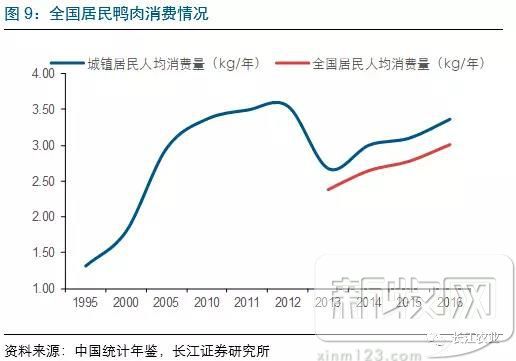 高邮鸭养殖技术视频_养殖场鸭子视频_养鸭视频每日农经