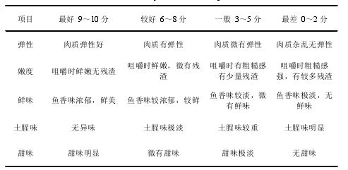 养殖咸水技术有哪些_半咸水养殖技术_咸水养殖什么最赚钱