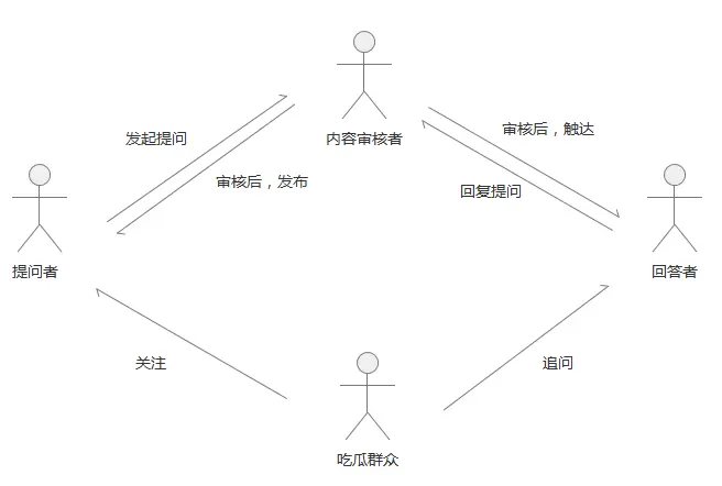 优质回答需要审核多久_优质回答的经验_提交优质回答