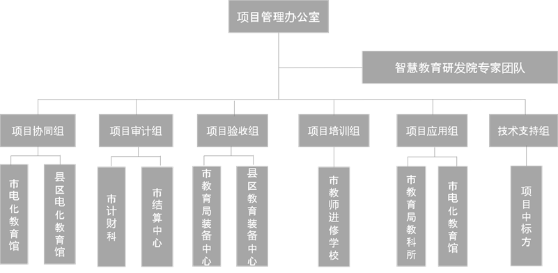 智慧教育优秀案例18丨基于“政企校研”协同的“智慧学校”建设应用实践