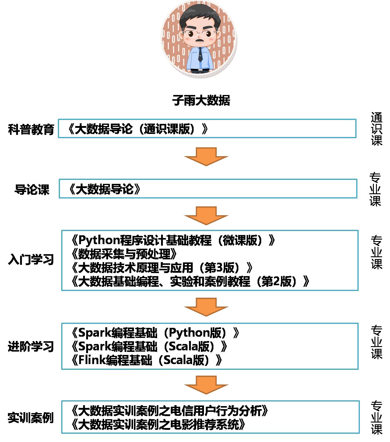 典型经验案例_优秀案例经验分享_大数据优质经验案例