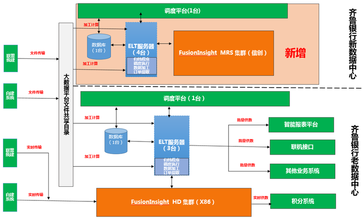 大数据优质经验案例_典型案例经验分享_案例成功经验