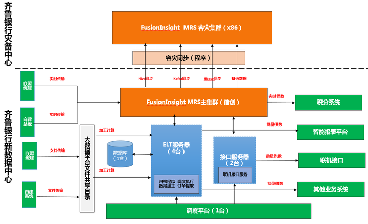 典型案例经验分享_案例成功经验_大数据优质经验案例