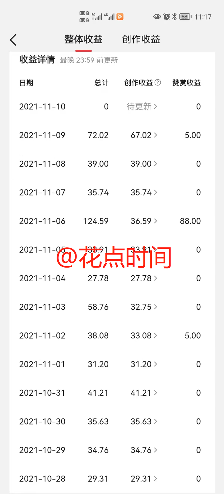 做自媒体4年了，运营15账号，谈谈我的感受和思考