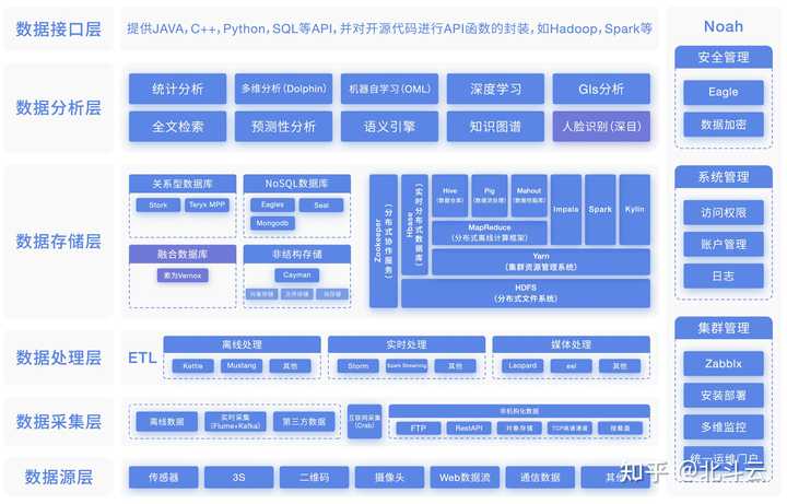 优质经验介绍数据大赛怎么写_经验数据是什么意思_大数据优质经验介绍