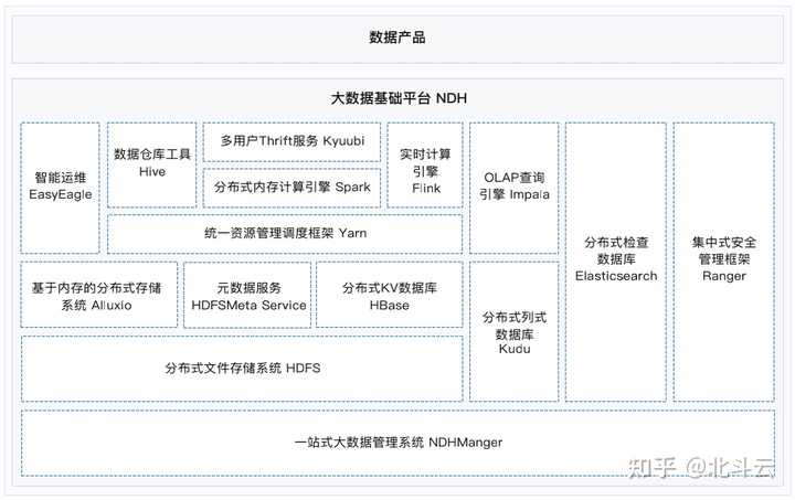 经验数据是什么意思_大数据优质经验介绍_优质经验介绍数据大赛怎么写