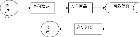 数据和经验_经验和数据哪个重要_大数据优质经验介绍