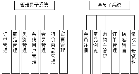 数据和经验_经验和数据哪个重要_大数据优质经验介绍