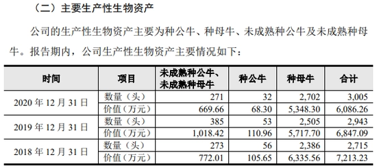 龙江和牛的“国产和牛”招牌靠啥撑？研发不足千万、原料多外采