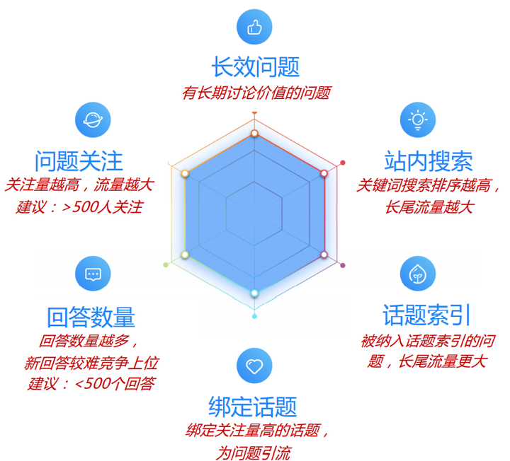 思路优质回答经验问题_思路优质回答经验的句子_优质回答的经验和思路