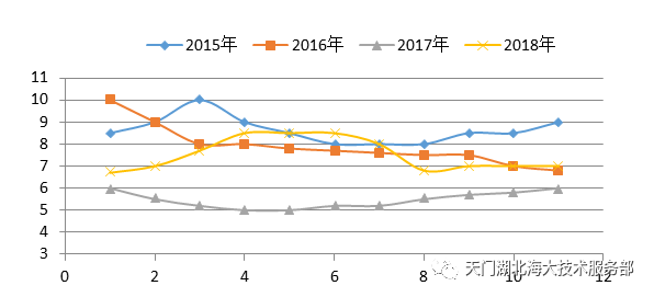 养殖鳊鱼_养殖鳇鱼_致富经养殖鮰鱼