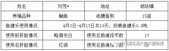 致富经养殖鮰鱼_养殖鳇鱼_养殖鳊鱼