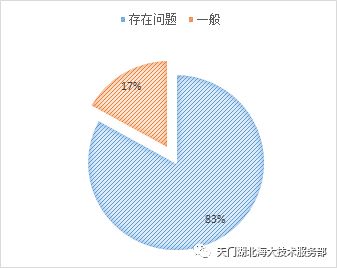 致富经养殖鮰鱼_养殖鳊鱼_养殖鳇鱼