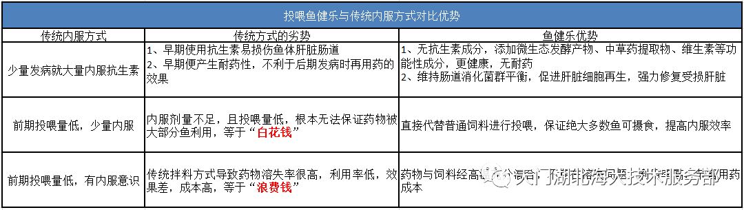 养殖鳊鱼_养殖鳇鱼_致富经养殖鮰鱼