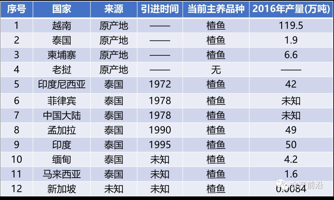 巴沙鱼饲料厂家_巴沙鱼养殖技术视频_巴沙鱼养殖技术和饲料