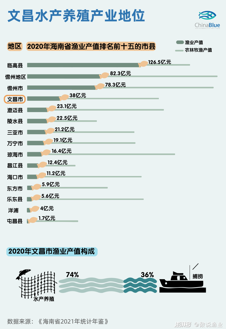 淡水石斑鱼养殖前景_养淡水石斑鱼上致富经_养殖淡水石斑鱼利润有多少