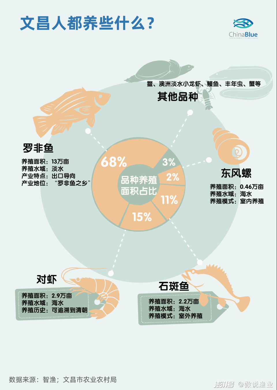 养淡水石斑鱼上致富经_养殖淡水石斑鱼利润有多少_淡水石斑鱼养殖前景