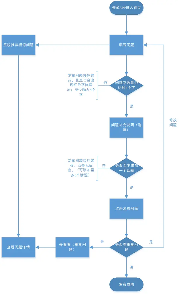 问答优质经验怎么写_怎么通过优质问答审核_优质问答经验