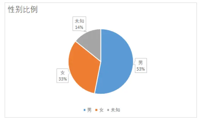 优质问答经验_怎么通过优质问答审核_问答优质经验怎么写