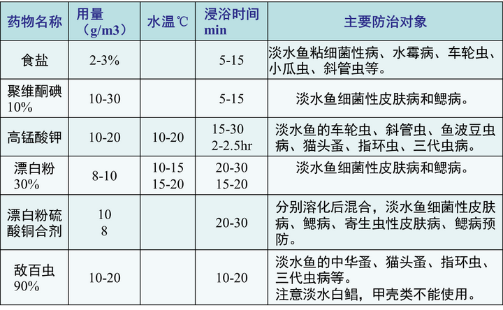 养殖最新总结蝇蛆技术方案_最新总结蝇蛆养殖技术_养殖最新总结蝇蛆技术论文