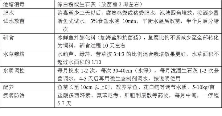 养殖最新总结蝇蛆技术论文_养殖最新总结蝇蛆技术方案_最新总结蝇蛆养殖技术