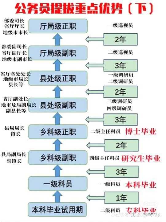 公务员优质经验工作总结_公务员优质工作经验_公务员优质经验工作汇报材料