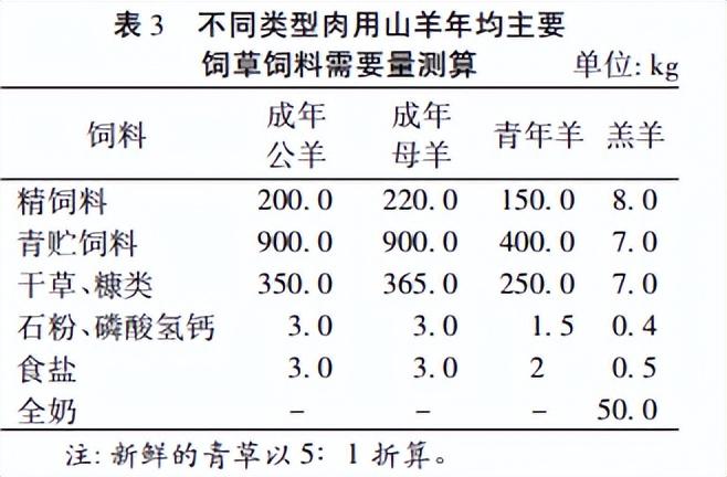 种草养猪视频致富经_种草养猪成功案例_致富经之种草养猪