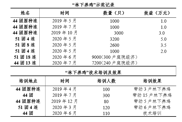 脱贫致富养殖户有补贴吗_脱贫户养殖致富_养殖业脱贫致富