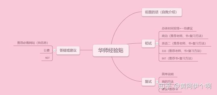 优质英语课经验教学设计_英语课堂教学经验_英语优质课教学经验