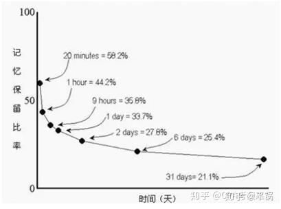 优秀回答者知乎_分享优质回答的经验_优质回答需要审核多久