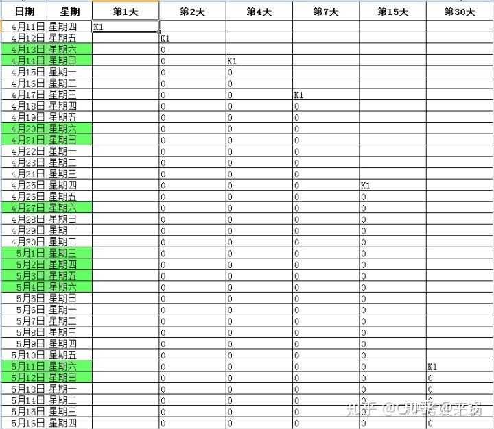 分享优质回答的经验_优秀回答者知乎_优质回答需要审核多久