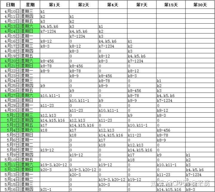 优秀回答者知乎_优质回答需要审核多久_分享优质回答的经验