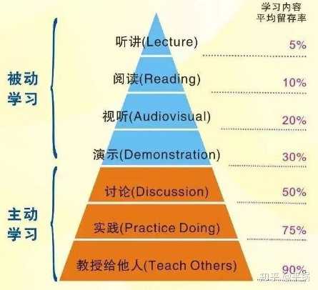 分享优质回答的经验_优秀回答者知乎_优质回答需要审核多久