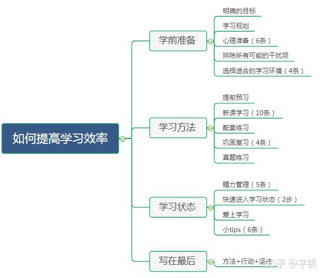 优质回答需要审核多久_分享优质回答的经验_优秀回答者知乎