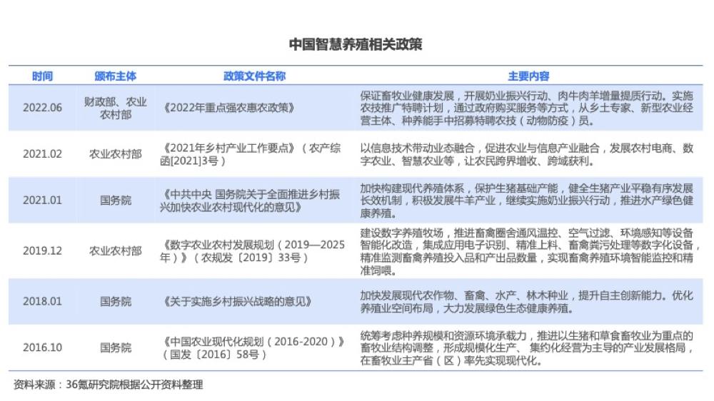 硅石养殖技术要求_石硅养殖还有出路吗_石硅养殖技术