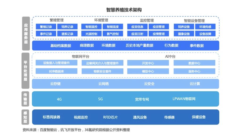 石硅养殖还有出路吗_硅石养殖技术要求_石硅养殖技术