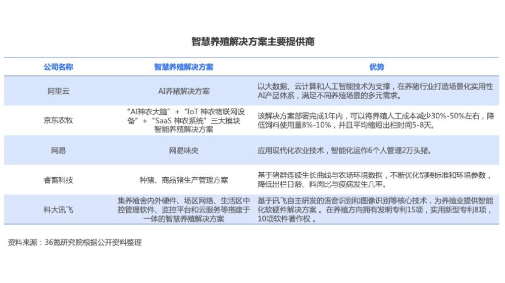 硅石养殖技术要求_石硅养殖技术_石硅养殖还有出路吗