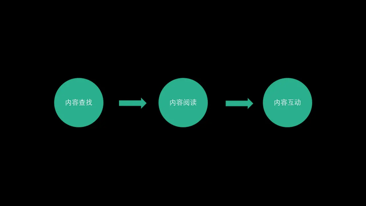 优秀回答者知乎_分享优质回答的经验_优质回答的标准是什么