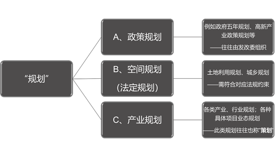 借鉴优质村庄规划经验_村庄规划经验做法_优秀村庄规划案例