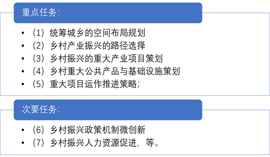 村庄规划经验做法_优秀村庄规划案例_借鉴优质村庄规划经验