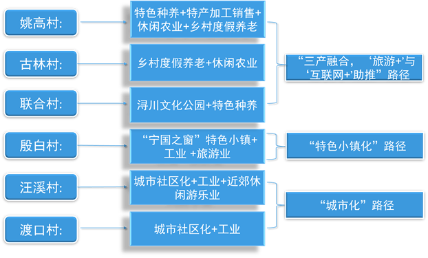 借鉴优质村庄规划经验_优秀村庄规划案例_村庄规划经验做法