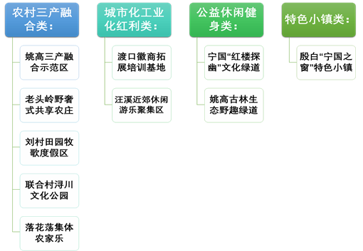 借鉴优质村庄规划经验_村庄规划经验做法_优秀村庄规划案例