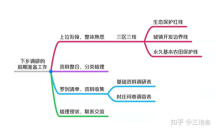 优秀村庄发展规划案例_借鉴优质村庄规划经验_村庄规划经验做法