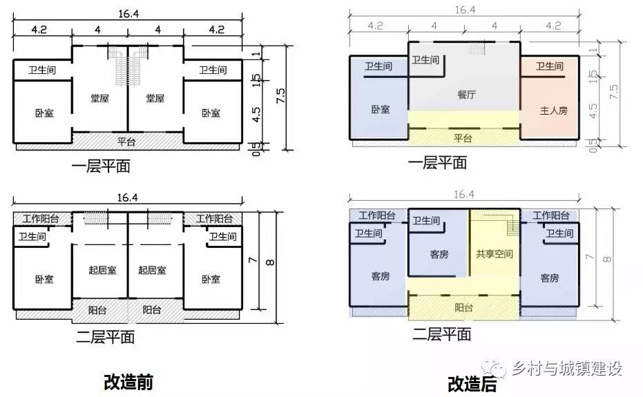 村庄规划经验做法_村庄借鉴优质规划经验材料_借鉴优质村庄规划经验