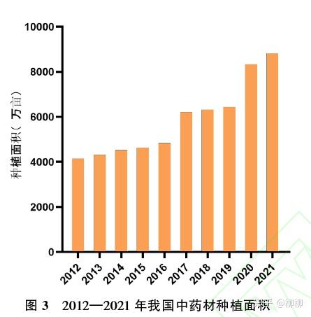 药材黄精的种植技术_药材黄精的种植技术_药材黄精的种植技术