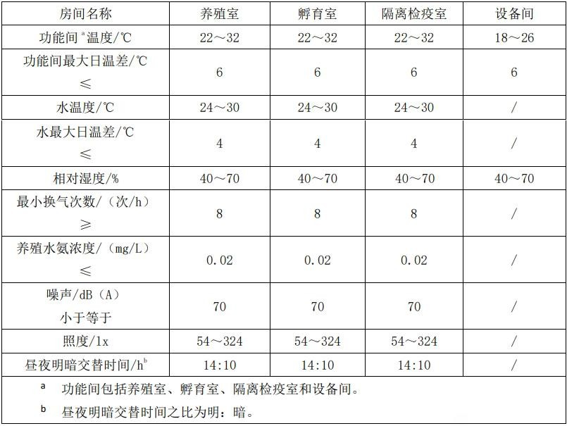 斑马养殖技术_斑马的养殖_养殖斑马技术有哪些