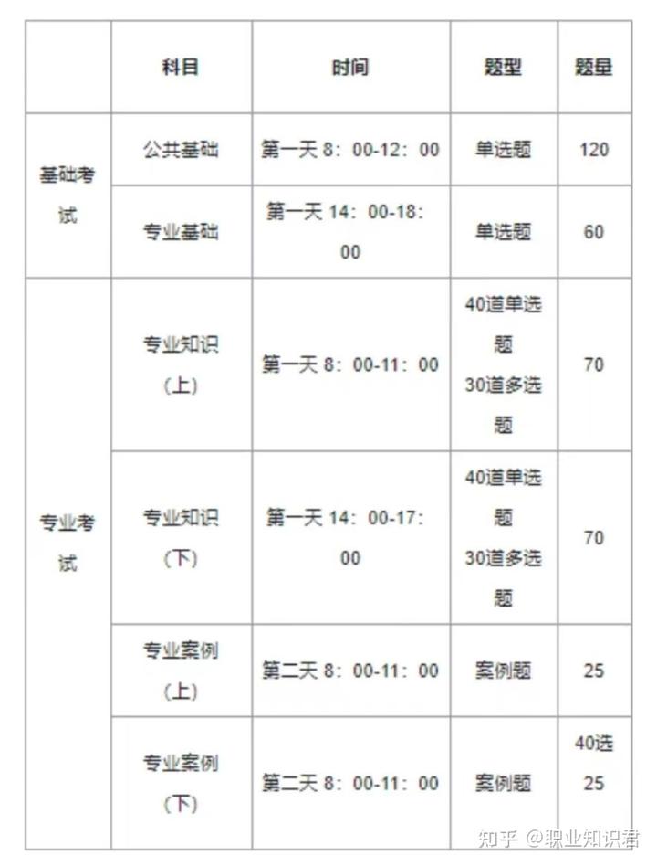 优质网课分享经验_网课经验交流_网课的经验分享