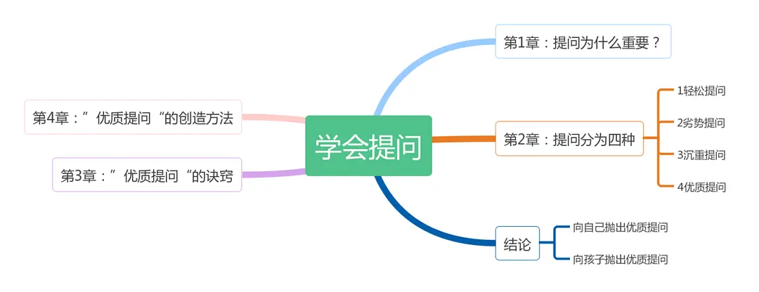 优质回答的经验和感言_优质回答经验感言简短_优质回答经验感言怎么写